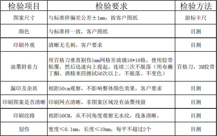 泰榕丝印玻璃标准