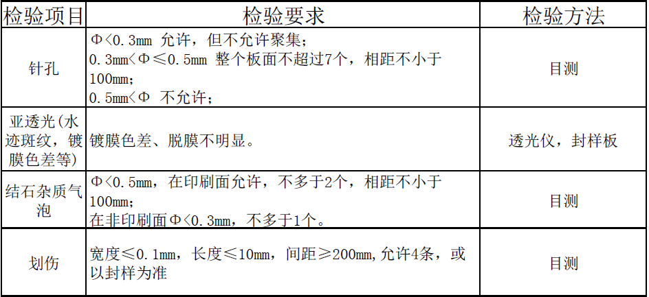 丝印玻璃标准