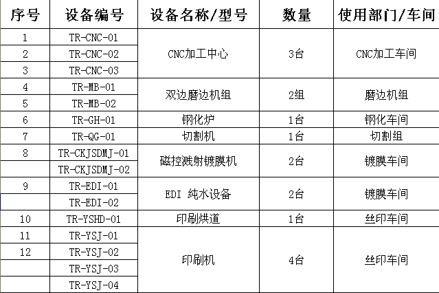 泰榕玻璃设备清单