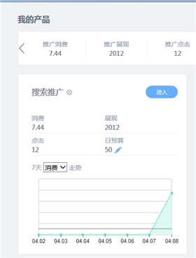 百度推广成效 百度推广成效