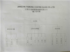 钢化玻璃生产过程