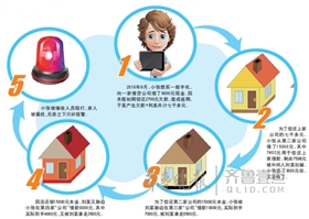 套路贷 套路贷